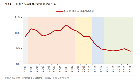 各国个税大盘点 中国改革关键在哪儿?