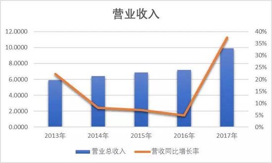 （图片来源：并购优塾投研团队）