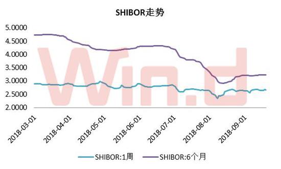 电商平台产品收益率比拼