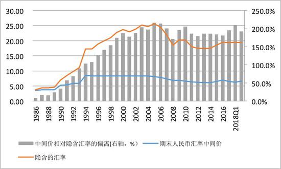管涛:中国M2\/GDP之比高于美国不代表人民币