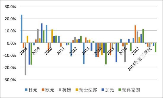 管涛:中国M2\/GDP之比高于美国不代表人民币