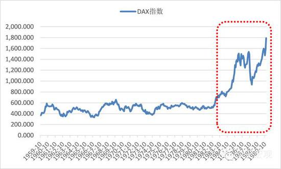 数据来源：德国联邦统计局，CEIC，WIND