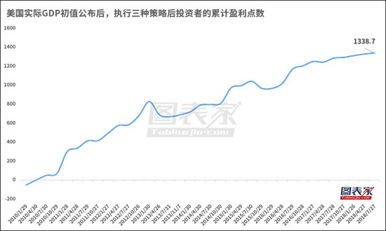 为什么实际gdp比较大_美林 07年中国实际GDP增长率由11.9 调至13(2)