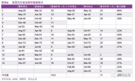 （2）资产负债表视角：美国企业和政府的杠杆很高