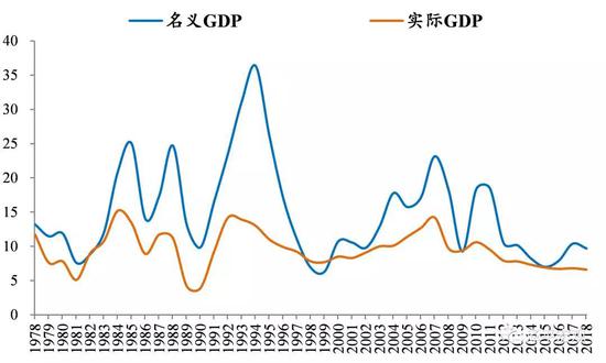 gdp恒等_兆丰恒业 银价冲高遇阻 等待美国GDP数据来引导