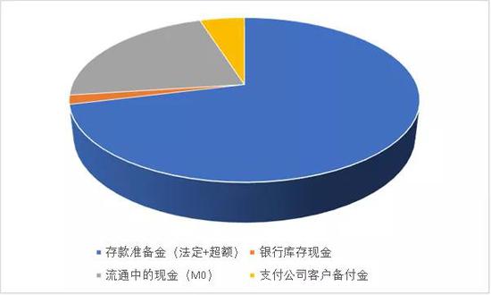 行业资产负债配置展望|银行业|资产负债|货币_