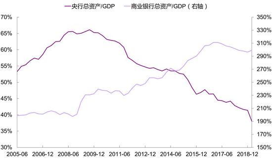 2019当前经济形势_杨方 当前经济形势剖析及2019年经济趋势展望(2)