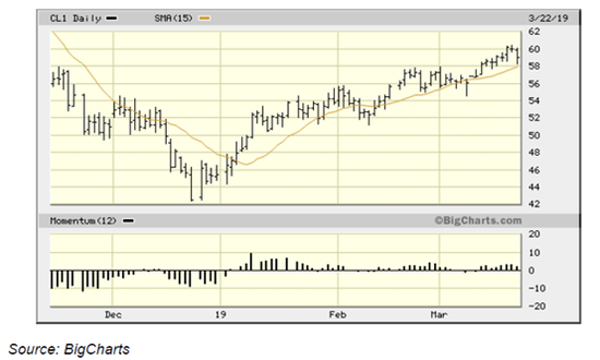 (原油价走势,来源:Seeking Alpha)