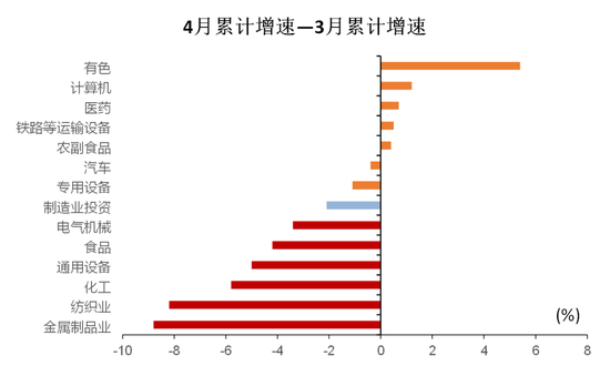 资料来源:Wind,国泰君安证券研究