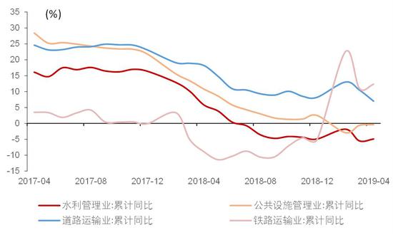 资料来源:Wind,国泰君安证券研究