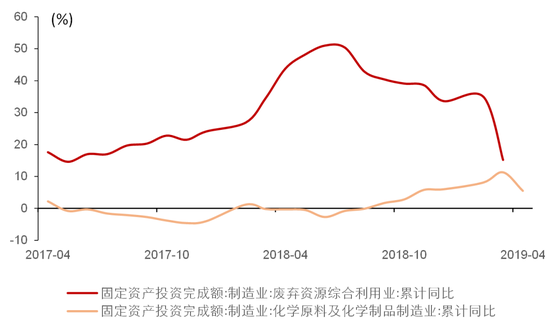 资料来源:Wind,国泰君安证券研究