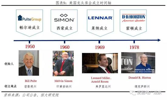 2.2 80年代-21世纪初:上市跨越发展,快速并购、全国扩张