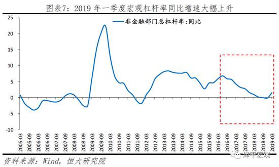 中国的gdp增长速度(2)