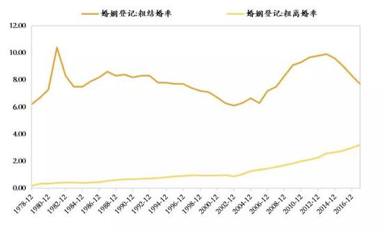 数据来源:民政部,如是金融研究院