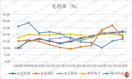 梯子游戏赌博害了我 - 在美国,我为什么选择让娃拼奥数?