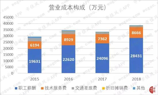 新澳门国际—手机版 青云直上!交通+产业+文旅+大牌房企 张家口下花园发展喜人