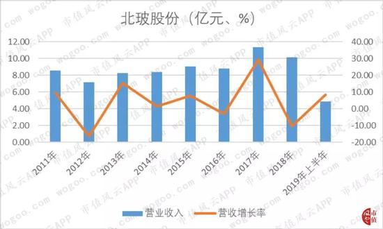金球国际娱乐在线|李克强视察请部长们吃土豆 背后萌娃抢镜(图)