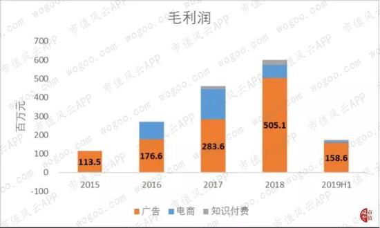 宝宝树集团最新业绩大幅下滑 因收入高度依赖广告