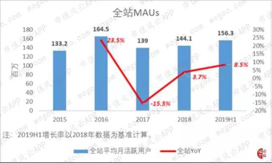 宝宝树集团最新业绩大幅下滑 因收入高度依赖广告