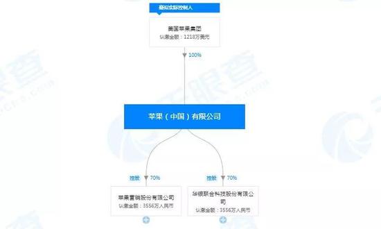 截图来源:天眼查