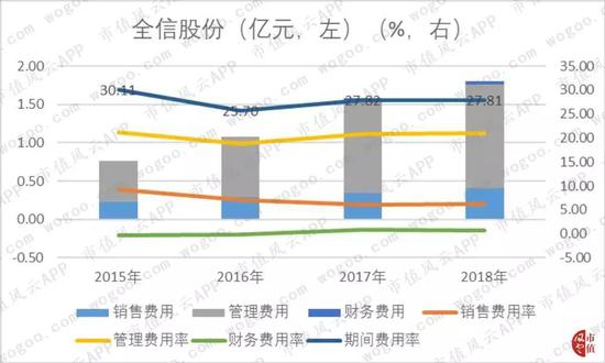 2018没被封的网站,我为什么推荐15万预算买SUV考虑一汽丰田奕泽IZOA,看完你就懂了