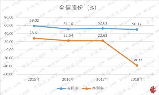 久赢国际官方注册|证监会前主席公开反思2015年股灾获点赞 健康资本市场怎么建引讨论