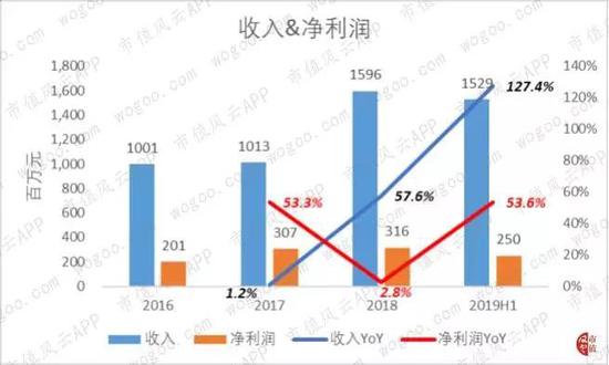 恒盈娱乐下载 瑞达期货:PVC弱势整理 空单谨慎持有