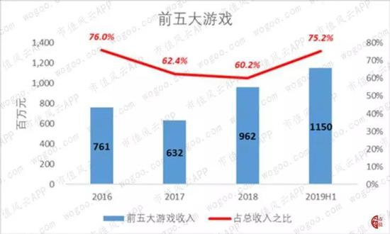 「必威体育苹果版app」圣保罗赛弗格尼尼力克三冠王 将和智利黑马争冠