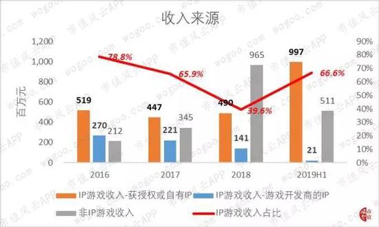 airplay无法连接乐投_沼气的发酵工艺和发酵条件