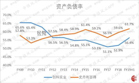 天时网站 英特尔:未来将支持AMD自适应垂直同步FreeSync