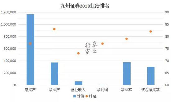 2019证券公司排行_顶级券商秋招目标学校完整名单流出,你的学校在哪个