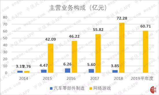 挂机赚钱方案-挂机方案三七互娱的五星好评固然是刷的但赢利却是真的挂机论坛(10)