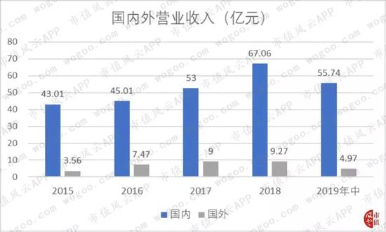 挂机赚钱方案-挂机方案三七互娱的五星好评固然是刷的但赢利却是真的挂机论坛(36)