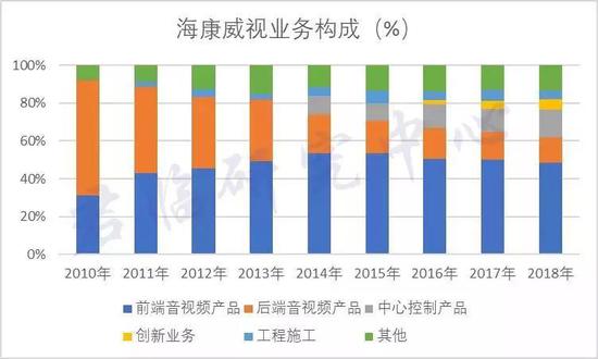 前有华为死磕后有高管被查 海康威视如何度过难关?