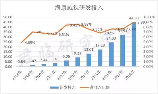 前有华为死磕后有高管被查 海康威视如何度过难关?