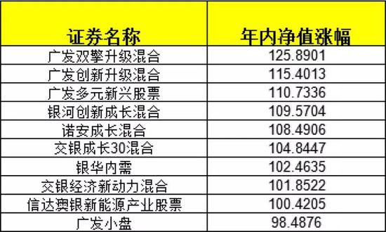 海富通基金排名2020_基金定投图片