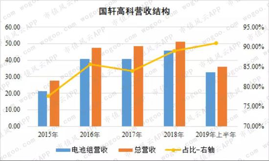 锂电江湖巨头逐鹿 国轩高科有弯道超车的机会吗? 锂电江湖巨头逐鹿 国轩高科有弯道超车的机会吗?
