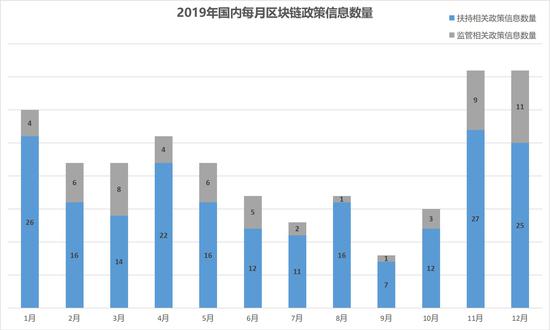  （制图：互链脉搏研究院）