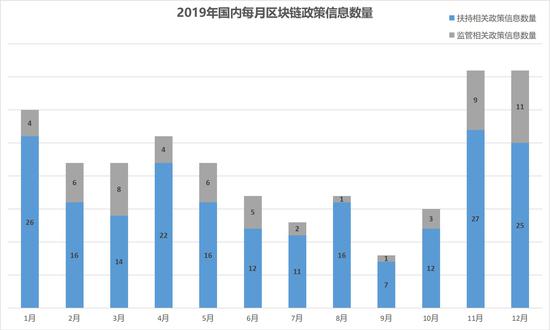  （制图：互链脉搏研究院）
