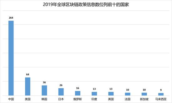  （制图：互链脉搏研究院）