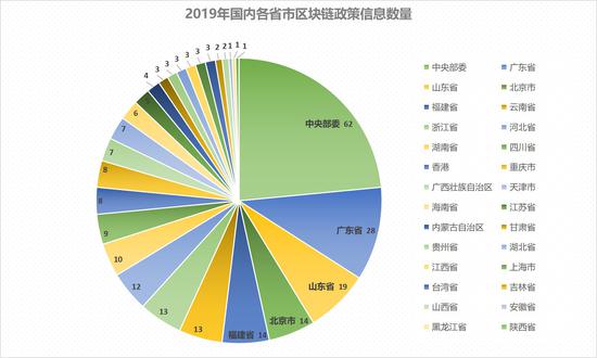  （制图：互链脉搏研究院）