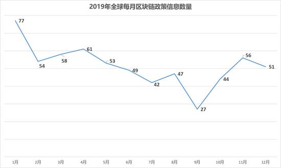  （制图：互链脉搏研究院）