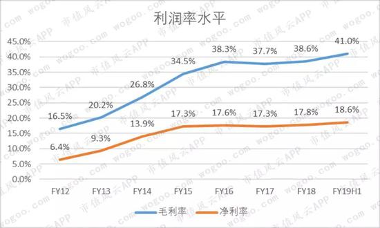 90后童年记忆中的两大零食品牌:达利食品VS.中国旺旺