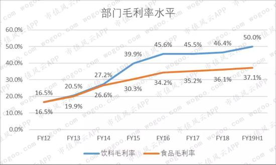 90后童年记忆中的两大零食品牌:达利食品VS.中国旺旺