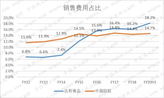 90后童年记忆中的两大零食品牌:达利食品VS.中国旺旺