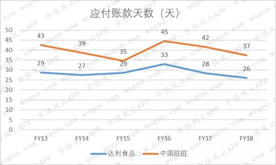 90后童年记忆中的两大零食品牌:达利食品VS.中国旺旺