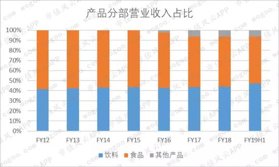 90后童年记忆中的两大零食品牌:达利食品VS.中国旺旺
