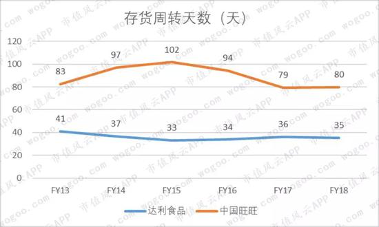 90后童年记忆中的两大零食品牌:达利食品VS.中国旺旺