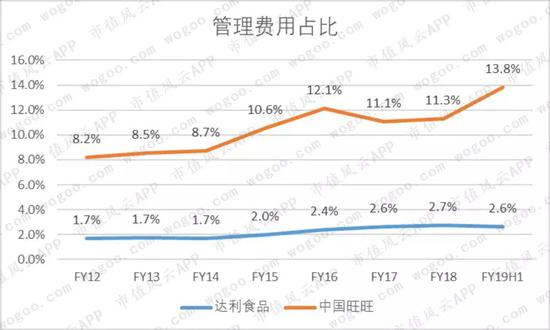 90后童年记忆中的两大零食品牌:达利食品VS.中国旺旺