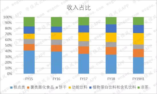 90后童年记忆中的两大零食品牌:达利食品VS.中国旺旺